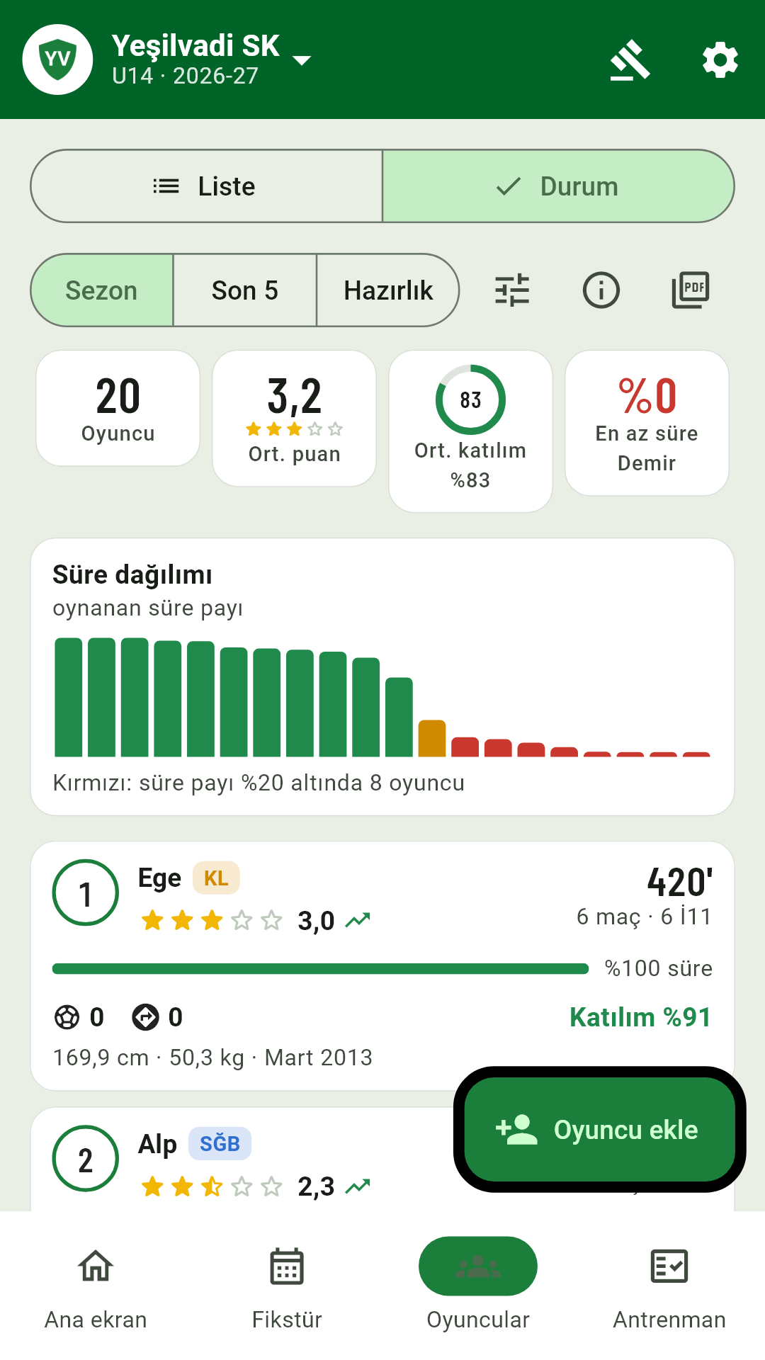 Kadro durumu ekranı